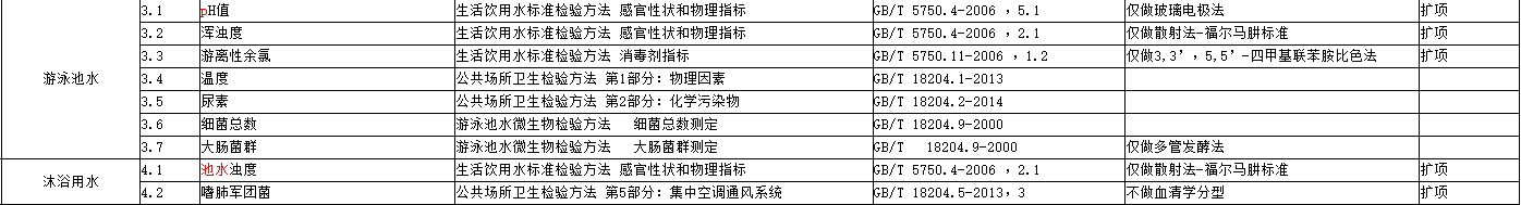 一次性卫生、医疗用品.jpg
